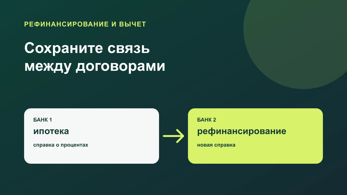 Цепочка ипотечных договоров и справок для налогового вычета после рефинансирования